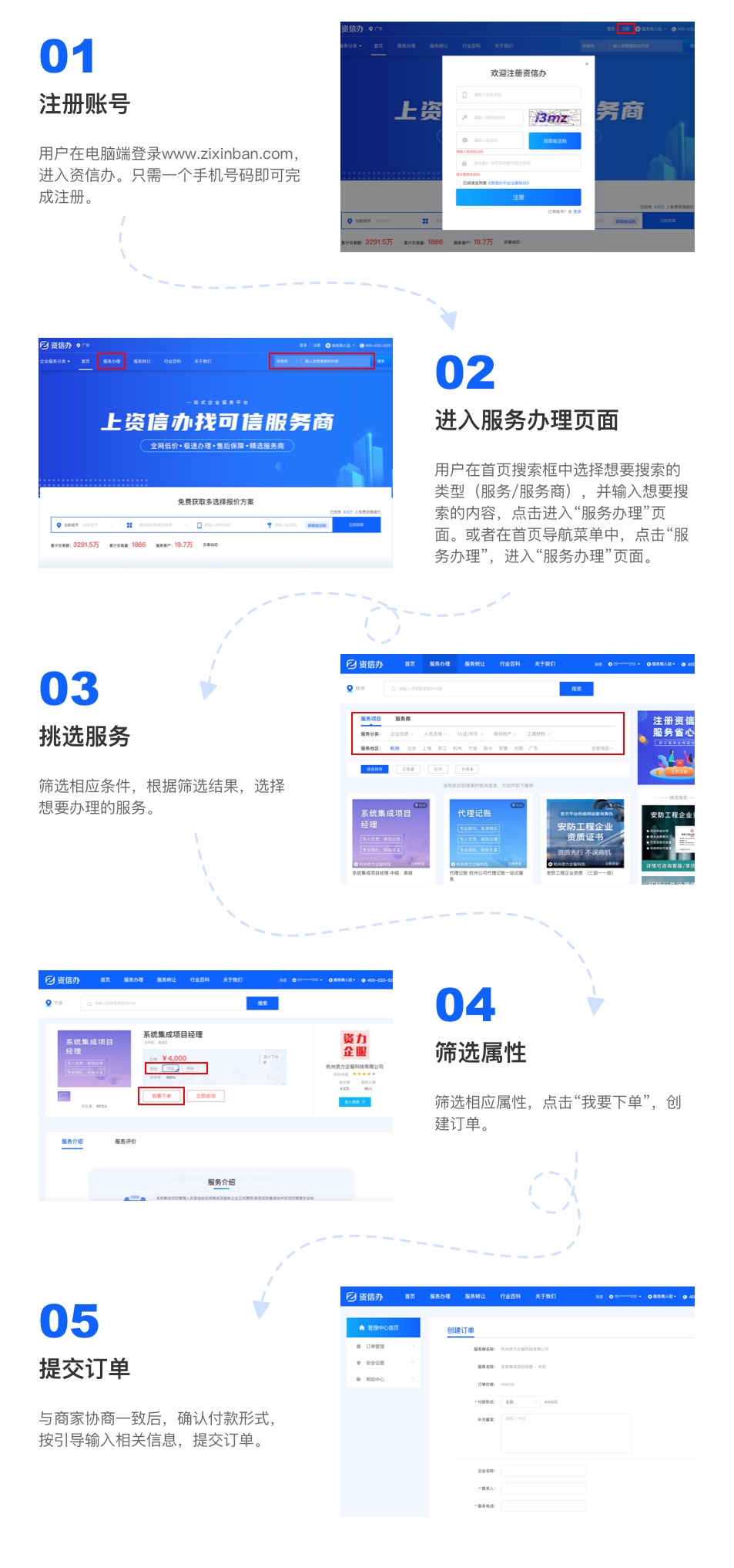 下单流程